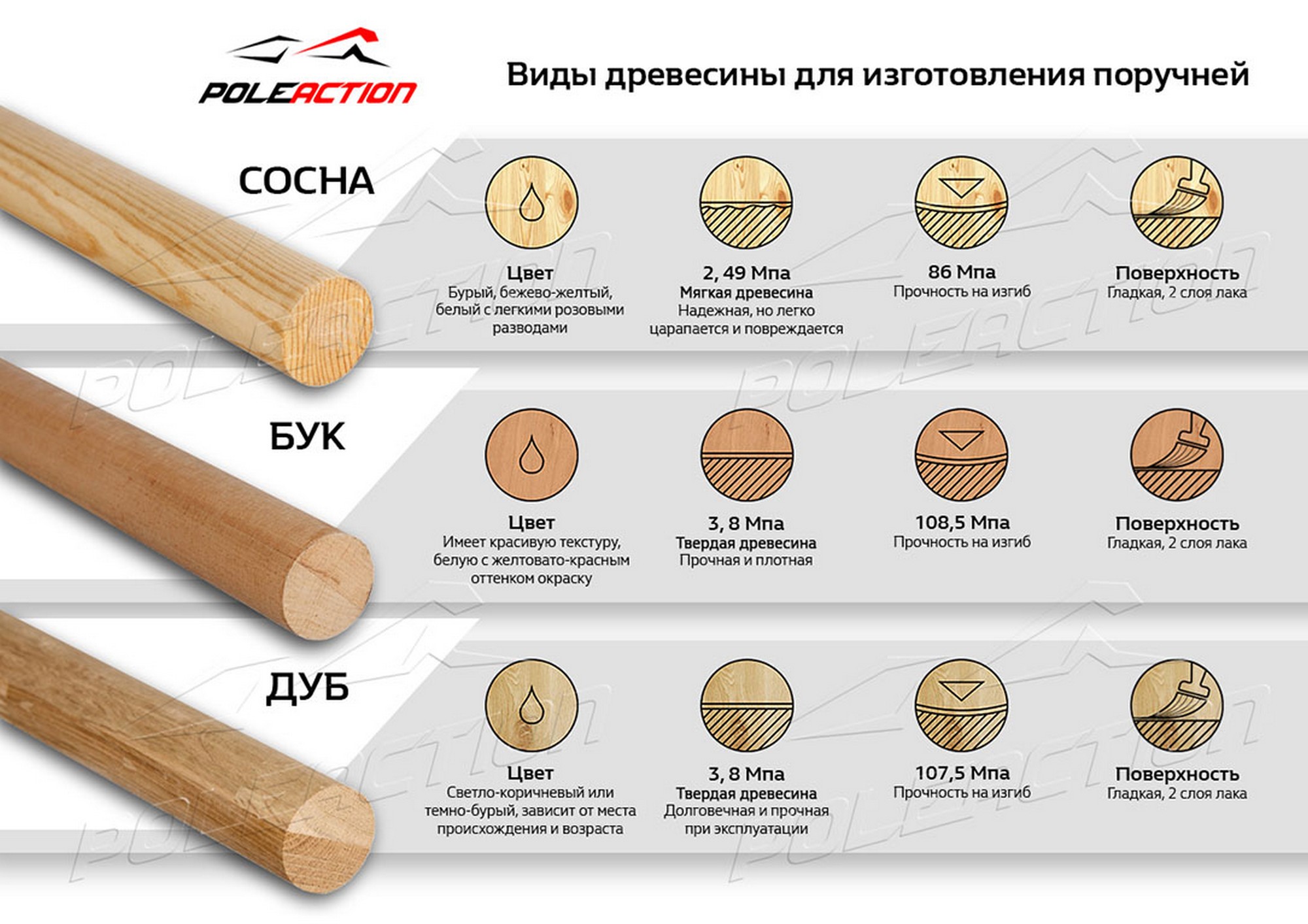 Деревянный поручень (жердь) для балетного станка Poleaction дуб, L2 м 602 2000_1414